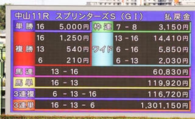 sprinters-stakes2025-odds