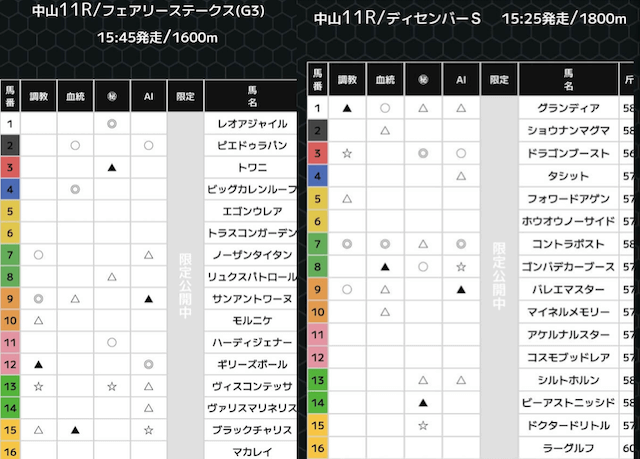 スーパーマンバケン 指数