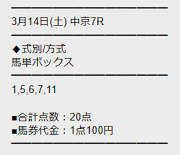 勝ち馬サプライズ　ウルトラ無料予想3月14日