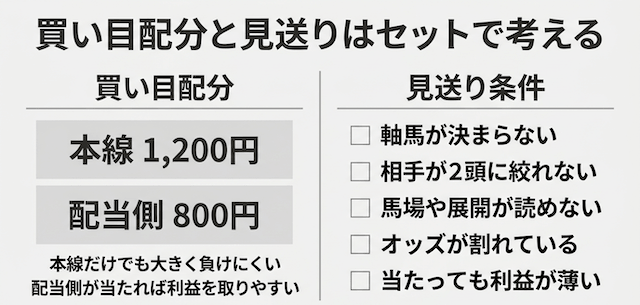 ワイド2点で生活　配分