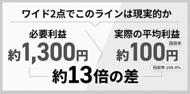ワイド2点で生活　リアル