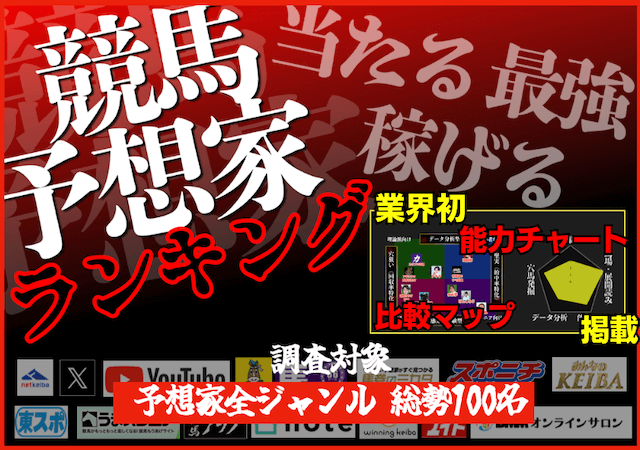 よく当たる競馬予想家ランキングのサムネイル