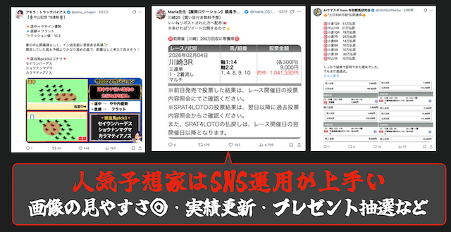 競馬予想家のX投稿