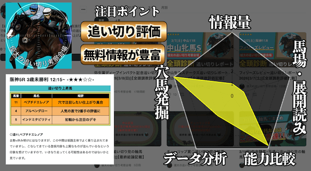 優太の追い切り考察会場のランキング