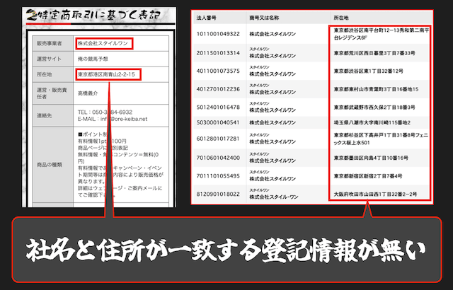 社名と住所が一致する登記情報が無い