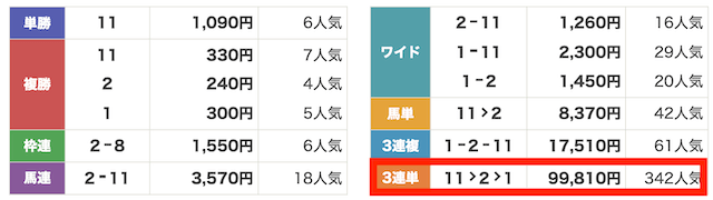 阪神5Rの結果(2026年04月09日)
