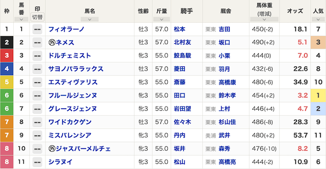 阪神5Rの出走表(2026年04月09日)