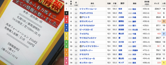 本命 無料予想4