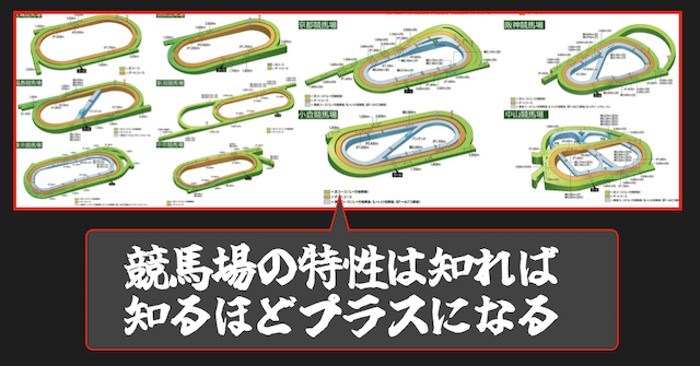 競馬場の特徴