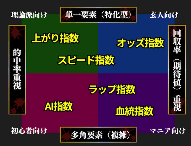 競馬指数のポジションマップ