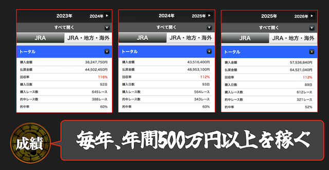 森人志の年間収支