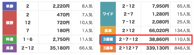 中山6R(2018年02月12日)の結果