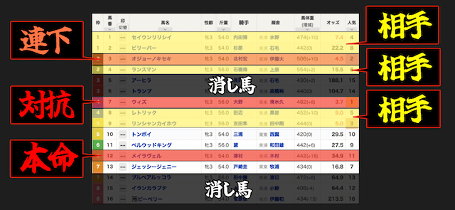 中山6R(2018年02月12日)の印