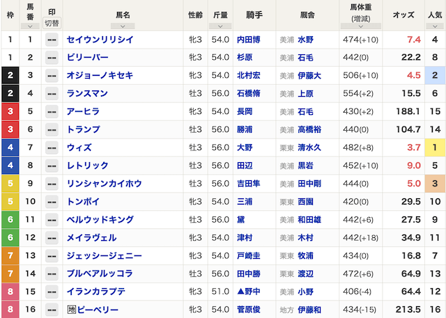 中山6R(2018年01月14日)の出走表