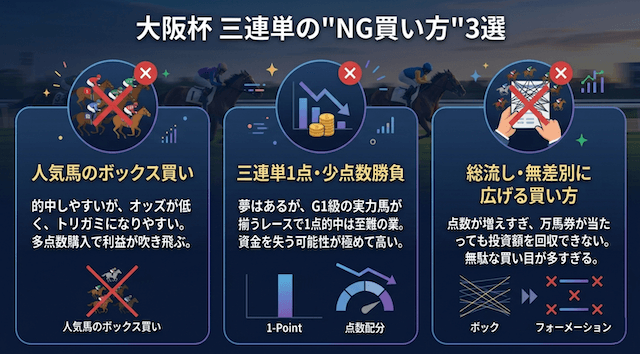 大阪杯のNG買い方