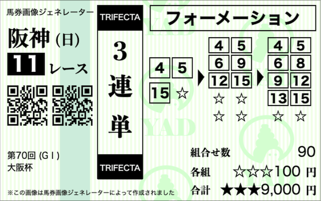 大阪杯の3連単フォーメーション3-6-8