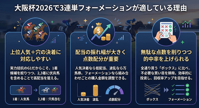 大阪杯の3連単フォーメーション適している理由