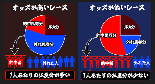 パリミュチュエル方式