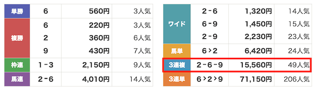 クイーンズカップ(2018年02月12日)の結果