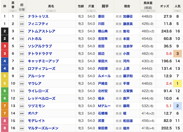 クイーンズカップ(2018年02月12日)