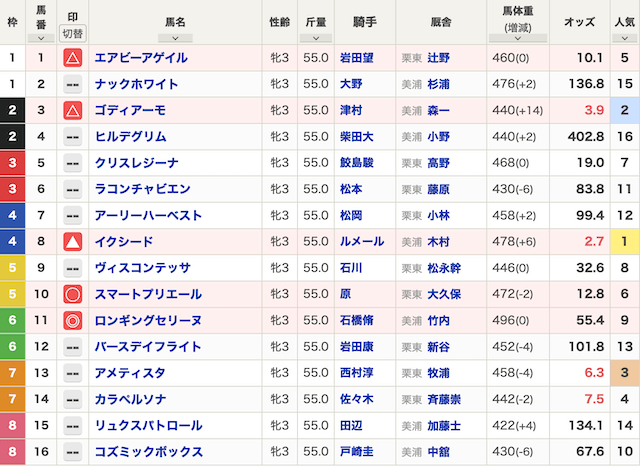 queencup-syutsubahyo