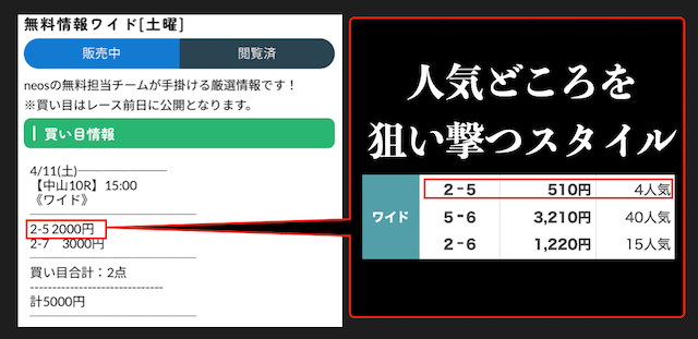 老舗の競馬予想サイトの無料予想の狙い方