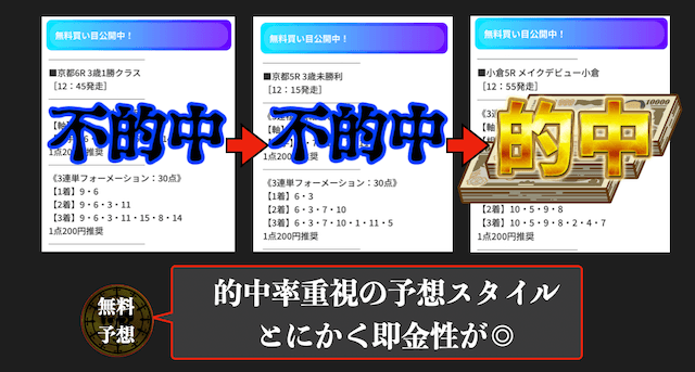 老舗の競馬予想サイトは即金性◎