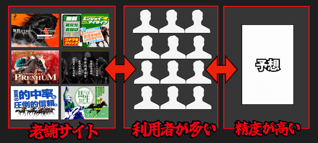 老舗サイトの価値