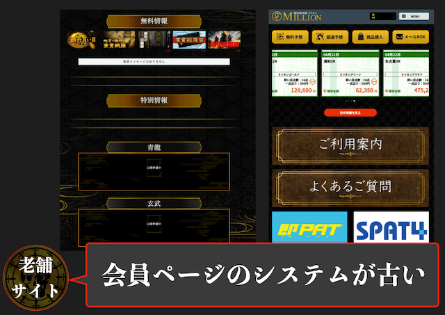 老舗の競馬予想サイトの会員ページ