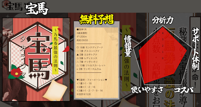 宝馬の老舗サイトランキング