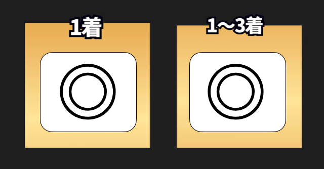 単勝と複勝の買い方