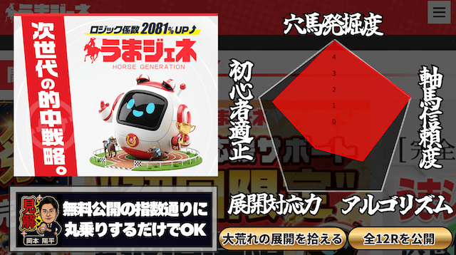 うまジェネ（競馬指数ランキング）