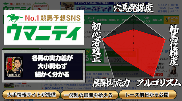ウマニティ（競馬指数ランキング）
