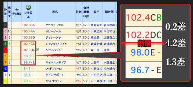 ウマニティの指数