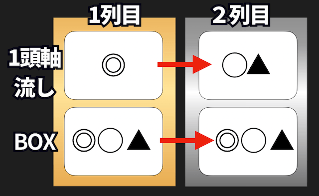 ワイドの儲かる買い方