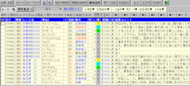 競馬ターゲット