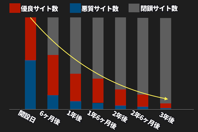 競馬予想サイトの数