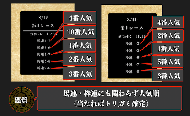 悪質サイトは無料予想が当たらない