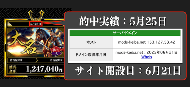 悪質サイトの的中実績と開設日のズレ
