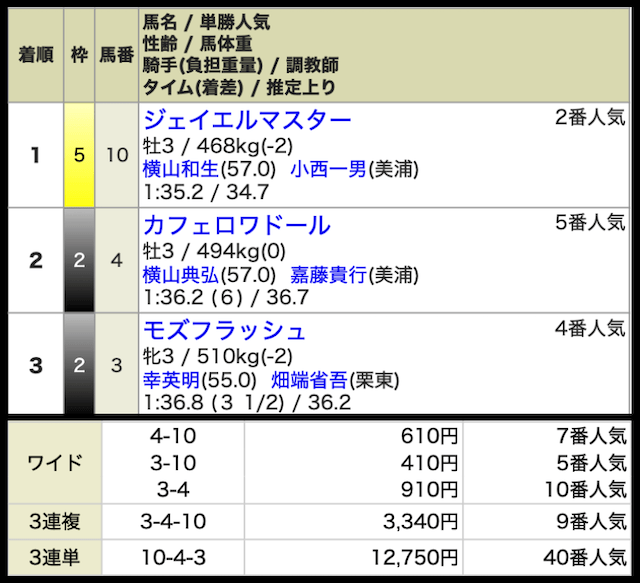 anaumato-free-result1