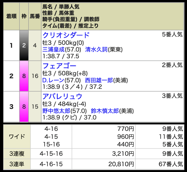 anaumato-free-result3