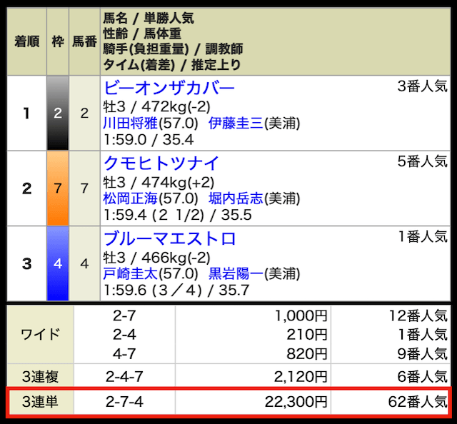 anaumato-paid-result1