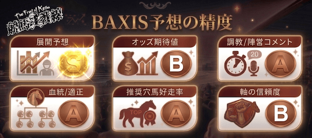 バクシスの無料予想の質