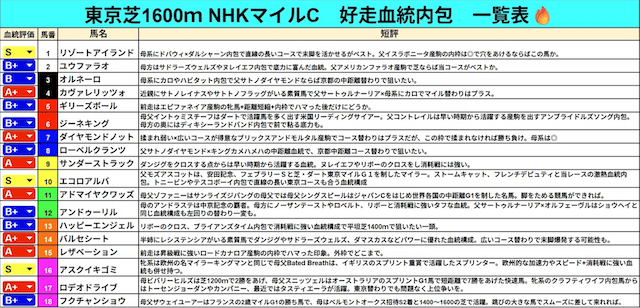 具志堅バッジョの血統一覧