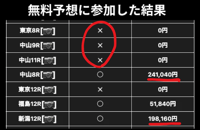 ヒットザマーク無料予想「20万超えの払い戻しを出した後、3連敗している」