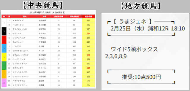 うまジェネ 無料予想(中央競馬・地方競馬)