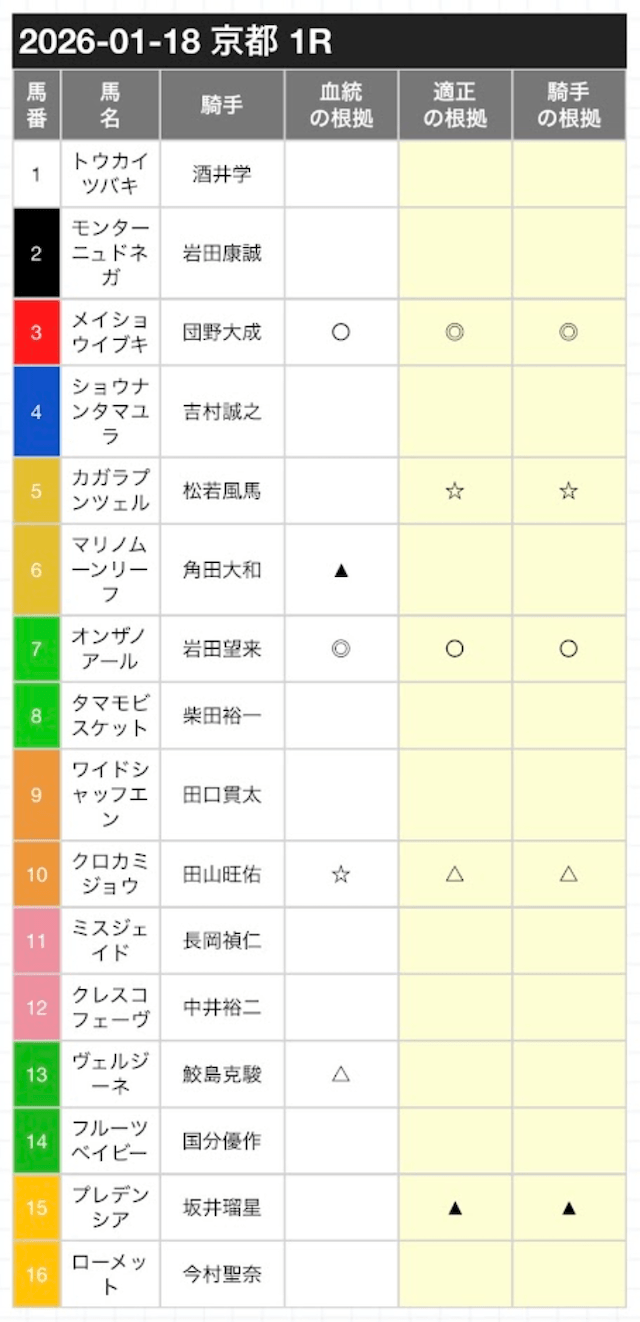 カチウマの定理の無料予想20260118-1