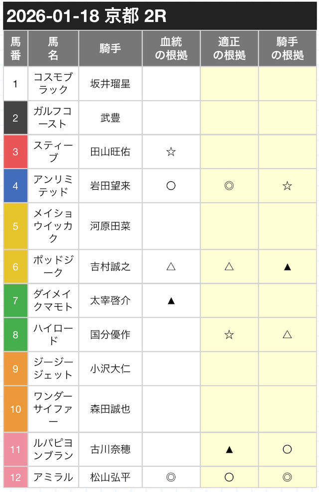 カチウマの定理の無料予想20260118-2