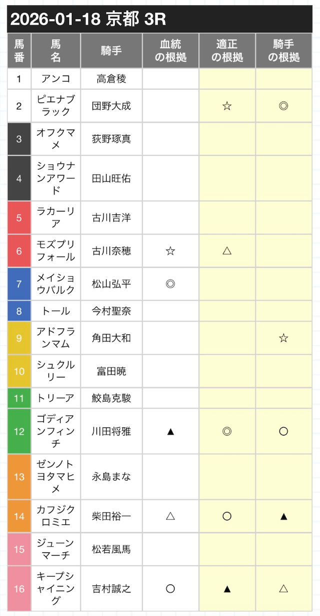カチウマの定理の無料予想20260118-3