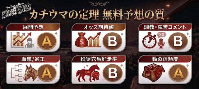 カチウマの定理の無料予想の質